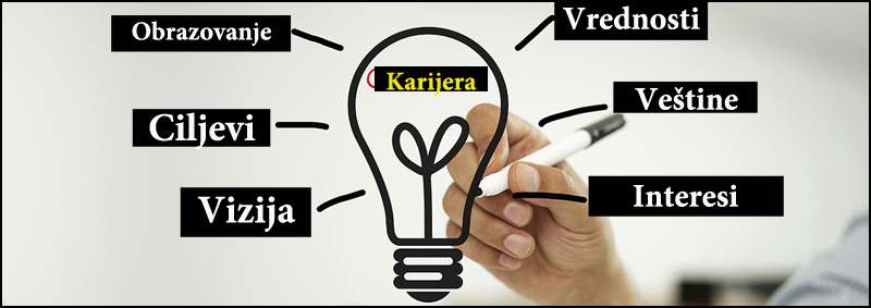 Preduslovi za razvoj karijere
